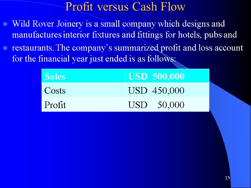 Profit versus Cash Flow  Wild Rover Joinery is a small company which designs